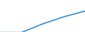 Sex: Total / International Standard Classification of Education (ISCED 1997): First stage of tertiary education not leading directly to an advanced research qualification (level 5) / Education indicator: Foreign students in absolute numbers / Geopolitical entity (reporting): Belgium