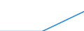 Sex: Total / International Standard Classification of Education (ISCED 1997): First stage of tertiary education not leading directly to an advanced research qualification (level 5) / Education indicator: Foreign students in absolute numbers / Geopolitical entity (reporting): Flemish Community in Belgium