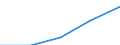 Sex: Total / International Standard Classification of Education (ISCED 1997): First stage of tertiary education not leading directly to an advanced research qualification (level 5) / Education indicator: Foreign students in absolute numbers / Geopolitical entity (reporting): France