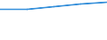 Sex: Total / International Standard Classification of Education (ISCED 1997): First stage of tertiary education not leading directly to an advanced research qualification (level 5) / Education indicator: Foreign students in absolute numbers / Geopolitical entity (reporting): Italy