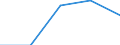 Sex: Total / International Standard Classification of Education (ISCED 1997): First stage of tertiary education not leading directly to an advanced research qualification (level 5) / Education indicator: Foreign students in absolute numbers / Geopolitical entity (reporting): Cyprus