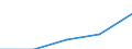 Sex: Total / International Standard Classification of Education (ISCED 1997): First stage of tertiary education not leading directly to an advanced research qualification (level 5) / Education indicator: Foreign students in absolute numbers / Geopolitical entity (reporting): Poland