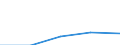 Sex: Total / International Standard Classification of Education (ISCED 1997): First stage of tertiary education not leading directly to an advanced research qualification (level 5) / Education indicator: Foreign students in absolute numbers / Geopolitical entity (reporting): Slovenia