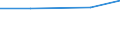 Total / First and second stage of tertiary education (levels 5 and 6) / Foreign students as percentage of student population in the host country (%) / Greece