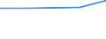 Total / First stage of tertiary education not leading directly to an advanced research qualification (level 5) / Foreign students in absolute numbers / Greece