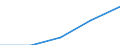 Total / First stage of tertiary education not leading directly to an advanced research qualification (level 5) / Foreign students in absolute numbers / France