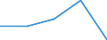 Total / First stage of tertiary education not leading directly to an advanced research qualification (level 5) / Foreign students in absolute numbers / Croatia