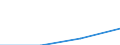 Total / First stage of tertiary education not leading directly to an advanced research qualification (level 5) / Foreign students in absolute numbers / Latvia