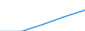 Total / First stage of tertiary education not leading directly to an advanced research qualification (level 5) / Foreign students in absolute numbers / Finland