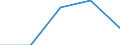 Sex: Total / International Standard Classification of Education (ISCED 1997): First and second stage of tertiary education (levels 5 and 6) / Education indicator: Foreign graduates in absolute numbers / Geopolitical entity (reporting): Germany