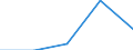 Sex: Total / International Standard Classification of Education (ISCED 1997): First and second stage of tertiary education (levels 5 and 6) / Education indicator: Foreign graduates in absolute numbers / Geopolitical entity (reporting): Poland