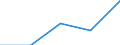 Sex: Total / International Standard Classification of Education (ISCED 1997): First and second stage of tertiary education (levels 5 and 6) / Education indicator: Foreign graduates in absolute numbers / Geopolitical entity (reporting): Liechtenstein