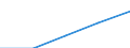 Total / First and second stage of tertiary education (levels 5 and 6) / Foreign graduates in absolute numbers / Czechia