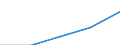 Total / First and second stage of tertiary education (levels 5 and 6) / Foreign graduates in absolute numbers / Denmark