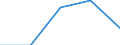 Total / First and second stage of tertiary education (levels 5 and 6) / Foreign graduates in absolute numbers / Germany (until 1990 former territory of the FRG)