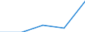 Total / First and second stage of tertiary education (levels 5 and 6) / Foreign graduates in absolute numbers / Slovenia