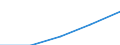 Sex: Total / International Standard Classification of Education (ISCED 1997): First stage of tertiary education not leading directly to an advanced research qualification (level 5) / Education indicator: Foreign graduates in absolute numbers / Geopolitical entity (reporting): Austria