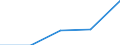 Sex: Total / International Standard Classification of Education (ISCED 1997): First stage of tertiary education not leading directly to an advanced research qualification (level 5) / Education indicator: Foreign graduates in absolute numbers / Geopolitical entity (reporting): Liechtenstein