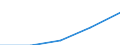 Sex: Total / International Standard Classification of Education (ISCED 1997): First stage of tertiary education not leading directly to an advanced research qualification (level 5) / Education indicator: Foreign graduates in absolute numbers / Geopolitical entity (reporting): United Kingdom