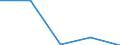 Sex: Total / International Standard Classification of Education (ISCED 1997): First stage of tertiary education not leading directly to an advanced research qualification (level 5) / Education indicator: Foreign graduates as percentage of all graduates in the host country (%) / Geopolitical entity (reporting): Belgium