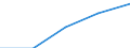 Total / First stage of tertiary education not leading directly to an advanced research qualification (level 5) / Foreign graduates in absolute numbers / France