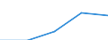 International Standard Classification of Education (ISCED 1997): First and second stage of tertiary education (levels 5 and 6) / Geopolitical entity (partner): Europe / Education indicator: Foreign students in absolute numbers / Geopolitical entity (reporting): Belgium