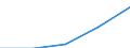 International Standard Classification of Education (ISCED 1997): First and second stage of tertiary education (levels 5 and 6) / Geopolitical entity (partner): Europe / Education indicator: Foreign students in absolute numbers / Geopolitical entity (reporting): France