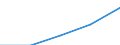 International Standard Classification of Education (ISCED 1997): First and second stage of tertiary education (levels 5 and 6) / Geopolitical entity (partner): Europe / Education indicator: Foreign students in absolute numbers / Geopolitical entity (reporting): Netherlands