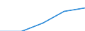 International Standard Classification of Education (ISCED 1997): First and second stage of tertiary education (levels 5 and 6) / Geopolitical entity (partner): Europe / Education indicator: Foreign students in absolute numbers / Geopolitical entity (reporting): Austria