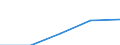 International Standard Classification of Education (ISCED 1997): First and second stage of tertiary education (levels 5 and 6) / Geopolitical entity (partner): Europe / Education indicator: Foreign students in absolute numbers / Geopolitical entity (reporting): Slovenia