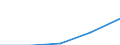 International Standard Classification of Education (ISCED 1997): First and second stage of tertiary education (levels 5 and 6) / Geopolitical entity (partner): Europe / Education indicator: Foreign students in absolute numbers / Geopolitical entity (reporting): Finland