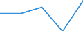 International Standard Classification of Education (ISCED 1997): First and second stage of tertiary education (levels 5 and 6) / Geopolitical entity (partner): Europe / Education indicator: Foreign students in absolute numbers / Geopolitical entity (reporting): North Macedonia