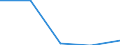 International Standard Classification of Education (ISCED 1997): First and second stage of tertiary education (levels 5 and 6) / Geopolitical entity (partner): Europe / Education indicator: Foreign students as percentage of student population in the host country (%) / Geopolitical entity (reporting): Belgium