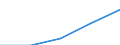 International Standard Classification of Education (ISCED 1997): First and second stage of tertiary education (levels 5 and 6) / Geopolitical entity (partner): Europe / Education indicator: Foreign students as percentage of student population in the host country (%) / Geopolitical entity (reporting): Czechia