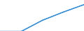 International Standard Classification of Education (ISCED 1997): First and second stage of tertiary education (levels 5 and 6) / Geopolitical entity (partner): Europe / Education indicator: Foreign students as percentage of student population in the host country (%) / Geopolitical entity (reporting): Denmark