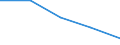 International Standard Classification of Education (ISCED 1997): First and second stage of tertiary education (levels 5 and 6) / Geopolitical entity (partner): Europe / Education indicator: Foreign students as percentage of student population in the host country (%) / Geopolitical entity (reporting): Germany