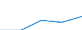 International Standard Classification of Education (ISCED 1997): First and second stage of tertiary education (levels 5 and 6) / Geopolitical entity (partner): Europe / Education indicator: Foreign students as percentage of student population in the host country (%) / Geopolitical entity (reporting): Estonia