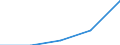 International Standard Classification of Education (ISCED 1997): First and second stage of tertiary education (levels 5 and 6) / Geopolitical entity (partner): Europe / Education indicator: Foreign students as percentage of student population in the host country (%) / Geopolitical entity (reporting): France