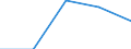 International Standard Classification of Education (ISCED 1997): First and second stage of tertiary education (levels 5 and 6) / Geopolitical entity (partner): Europe / Education indicator: Foreign students as percentage of student population in the host country (%) / Geopolitical entity (reporting): Croatia