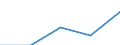 International Standard Classification of Education (ISCED 1997): First and second stage of tertiary education (levels 5 and 6) / Geopolitical entity (partner): Europe / Education indicator: Foreign students as percentage of student population in the host country (%) / Geopolitical entity (reporting): Italy