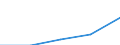 International Standard Classification of Education (ISCED 1997): First and second stage of tertiary education (levels 5 and 6) / Geopolitical entity (partner): Europe / Education indicator: Foreign students as percentage of student population in the host country (%) / Geopolitical entity (reporting): Cyprus