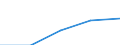 International Standard Classification of Education (ISCED 1997): First and second stage of tertiary education (levels 5 and 6) / Geopolitical entity (partner): Europe / Education indicator: Foreign students as percentage of student population in the host country (%) / Geopolitical entity (reporting): Austria