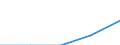 International Standard Classification of Education (ISCED 1997): First and second stage of tertiary education (levels 5 and 6) / Geopolitical entity (partner): Europe / Education indicator: Foreign students as percentage of student population in the host country (%) / Geopolitical entity (reporting): Romania