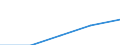International Standard Classification of Education (ISCED 1997): First and second stage of tertiary education (levels 5 and 6) / Geopolitical entity (partner): Europe / Education indicator: Foreign students as percentage of student population in the host country (%) / Geopolitical entity (reporting): Slovenia
