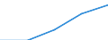 International Standard Classification of Education (ISCED 1997): First and second stage of tertiary education (levels 5 and 6) / Geopolitical entity (partner): Europe / Education indicator: Foreign students as percentage of student population in the host country (%) / Geopolitical entity (reporting): Slovakia