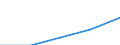 International Standard Classification of Education (ISCED 1997): First and second stage of tertiary education (levels 5 and 6) / Geopolitical entity (partner): Europe / Education indicator: Foreign students as percentage of student population in the host country (%) / Geopolitical entity (reporting): Finland
