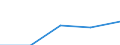 International Standard Classification of Education (ISCED 1997): First and second stage of tertiary education (levels 5 and 6) / Geopolitical entity (partner): Europe / Education indicator: Foreign students as percentage of student population in the host country (%) / Geopolitical entity (reporting): Sweden
