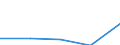 International Standard Classification of Education (ISCED 1997): First and second stage of tertiary education (levels 5 and 6) / Geopolitical entity (partner): Europe / Education indicator: Foreign students as percentage of student population in the host country (%) / Geopolitical entity (reporting): Norway