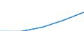 International Standard Classification of Education (ISCED 1997): First and second stage of tertiary education (levels 5 and 6) / Geopolitical entity (partner): Europe / Education indicator: Foreign students as percentage of student population in the host country (%) / Geopolitical entity (reporting): United Kingdom