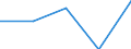International Standard Classification of Education (ISCED 1997): First and second stage of tertiary education (levels 5 and 6) / Geopolitical entity (partner): Europe / Education indicator: Foreign students as percentage of student population in the host country (%) / Geopolitical entity (reporting): North Macedonia